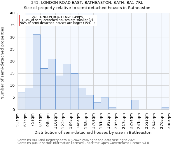 245, LONDON ROAD EAST, BATHEASTON, BATH, BA1 7RL: Size of property relative to semi-detached houses houses in Batheaston