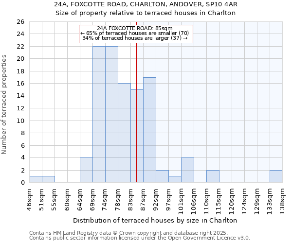 24A, FOXCOTTE ROAD, CHARLTON, ANDOVER, SP10 4AR: Size of property relative to terraced houses houses in Charlton