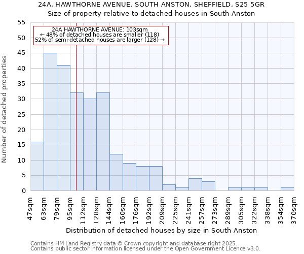 24A, HAWTHORNE AVENUE, SOUTH ANSTON, SHEFFIELD, S25 5GR: Size of property relative to detached houses houses in South Anston
