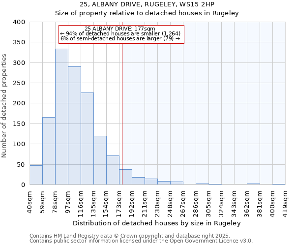 25, ALBANY DRIVE, RUGELEY, WS15 2HP: Size of property relative to detached houses houses in Rugeley