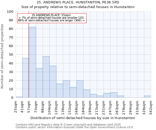 25, ANDREWS PLACE, HUNSTANTON, PE36 5PD: Size of property relative to semi-detached houses houses in Hunstanton