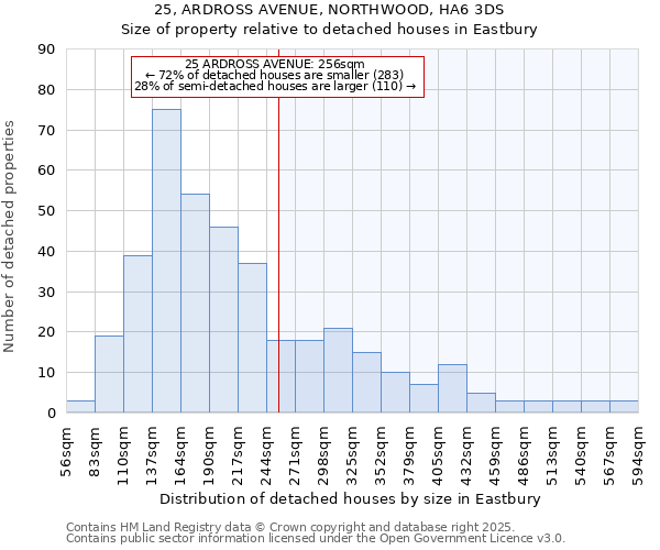 25, ARDROSS AVENUE, NORTHWOOD, HA6 3DS: Size of property relative to detached houses houses in Eastbury