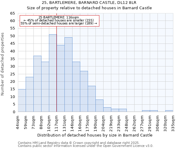 25, BARTLEMERE, BARNARD CASTLE, DL12 8LR: Size of property relative to detached houses houses in Barnard Castle