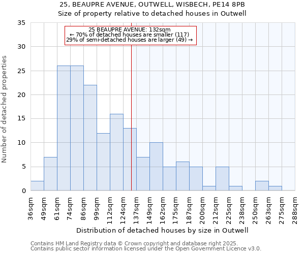 25, BEAUPRE AVENUE, OUTWELL, WISBECH, PE14 8PB: Size of property relative to detached houses houses in Outwell