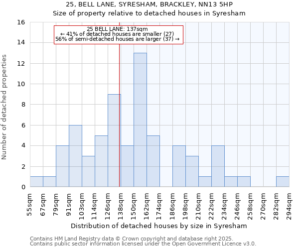 25, BELL LANE, SYRESHAM, BRACKLEY, NN13 5HP: Size of property relative to detached houses houses in Syresham