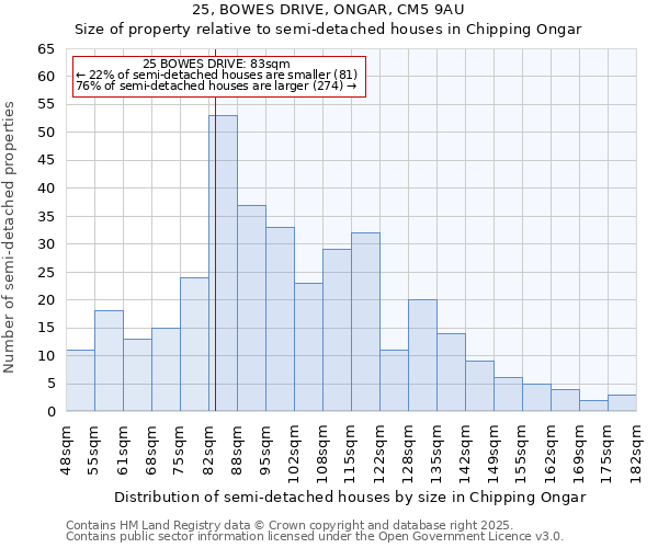 25, BOWES DRIVE, ONGAR, CM5 9AU: Size of property relative to semi-detached houses houses in Chipping Ongar
