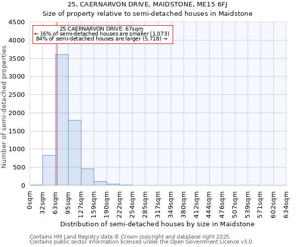 25, CAERNARVON DRIVE, MAIDSTONE, ME15 6FJ: Size of property relative to semi-detached houses houses in Maidstone