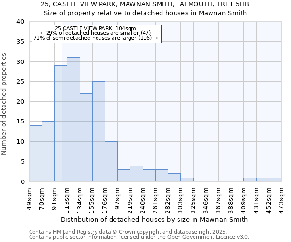 25, CASTLE VIEW PARK, MAWNAN SMITH, FALMOUTH, TR11 5HB: Size of property relative to detached houses houses in Mawnan Smith