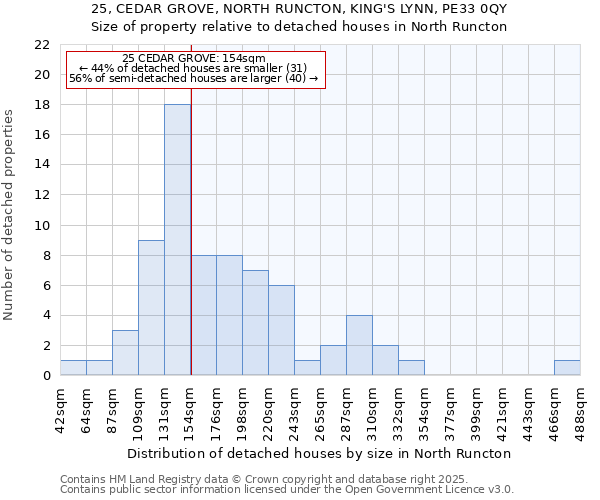 25, CEDAR GROVE, NORTH RUNCTON, KING'S LYNN, PE33 0QY: Size of property relative to detached houses houses in North Runcton