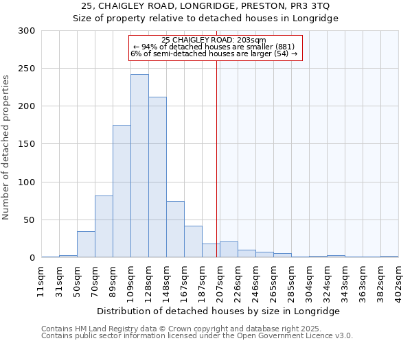 25, CHAIGLEY ROAD, LONGRIDGE, PRESTON, PR3 3TQ: Size of property relative to detached houses houses in Longridge