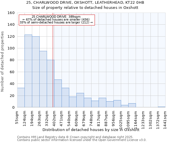 25, CHARLWOOD DRIVE, OXSHOTT, LEATHERHEAD, KT22 0HB: Size of property relative to detached houses houses in Oxshott