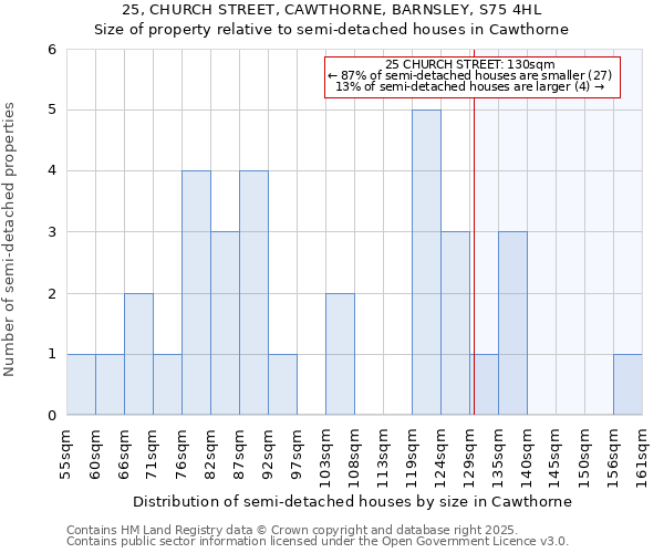 25, CHURCH STREET, CAWTHORNE, BARNSLEY, S75 4HL: Size of property relative to semi-detached houses houses in Cawthorne