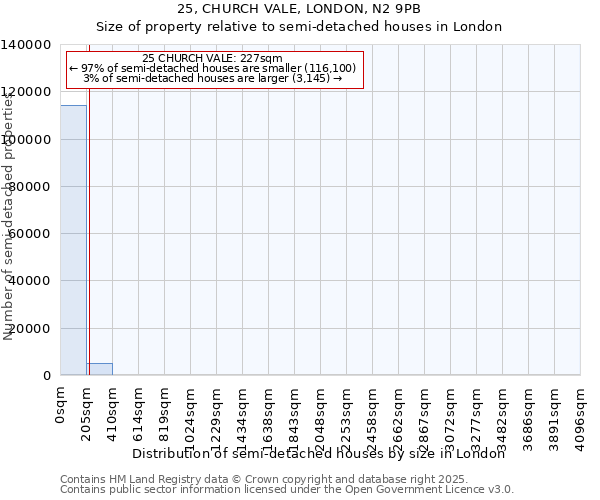 25, CHURCH VALE, LONDON, N2 9PB: Size of property relative to semi-detached houses houses in London