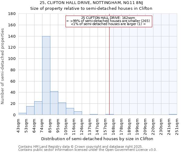 25, CLIFTON HALL DRIVE, NOTTINGHAM, NG11 8NJ: Size of property relative to semi-detached houses houses in Clifton