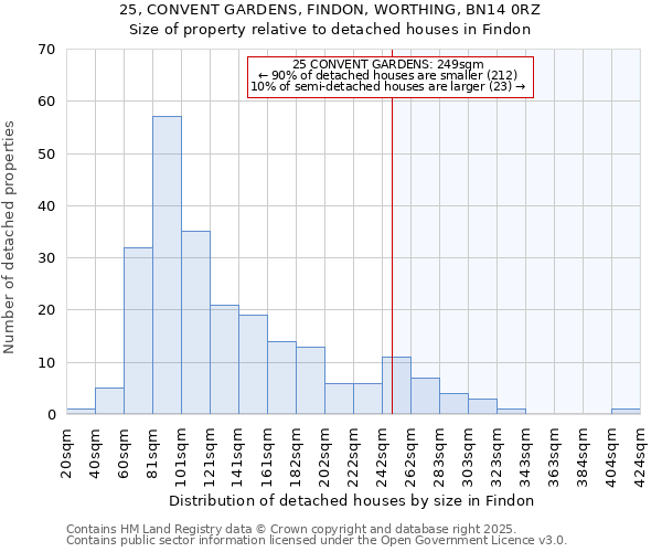 25, CONVENT GARDENS, FINDON, WORTHING, BN14 0RZ: Size of property relative to detached houses houses in Findon