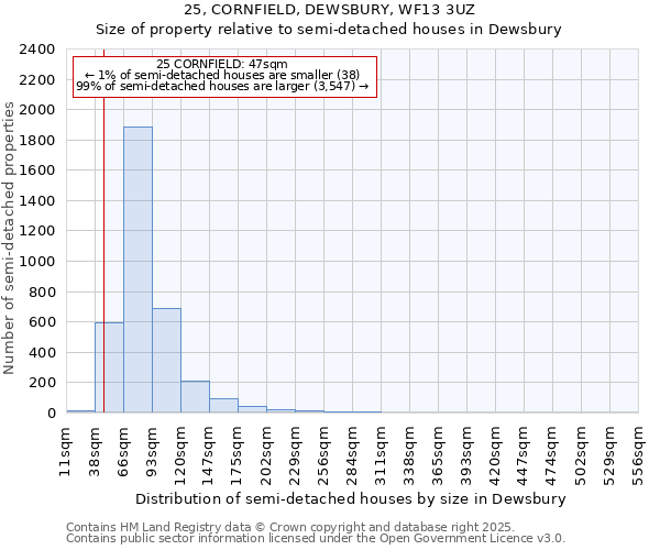 25, CORNFIELD, DEWSBURY, WF13 3UZ: Size of property relative to semi-detached houses houses in Dewsbury