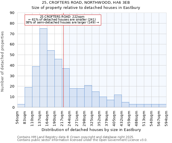 25, CROFTERS ROAD, NORTHWOOD, HA6 3EB: Size of property relative to detached houses houses in Eastbury