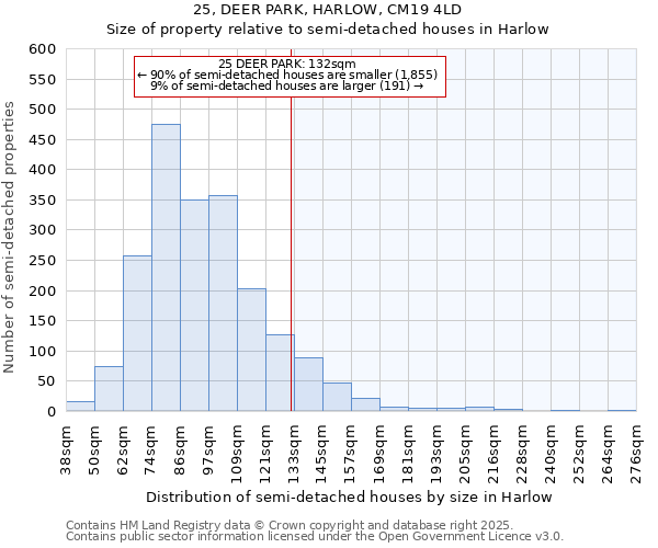 25, DEER PARK, HARLOW, CM19 4LD: Size of property relative to semi-detached houses houses in Harlow