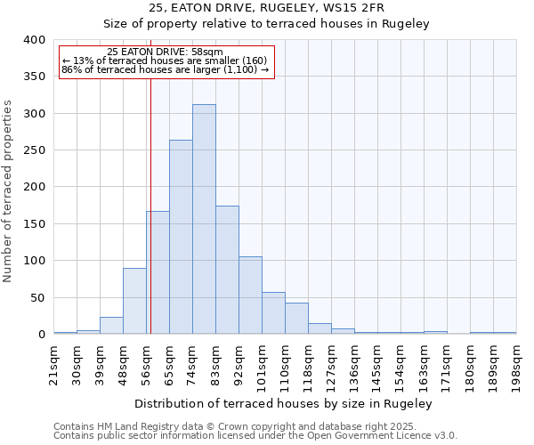 25, EATON DRIVE, RUGELEY, WS15 2FR: Size of property relative to terraced houses houses in Rugeley