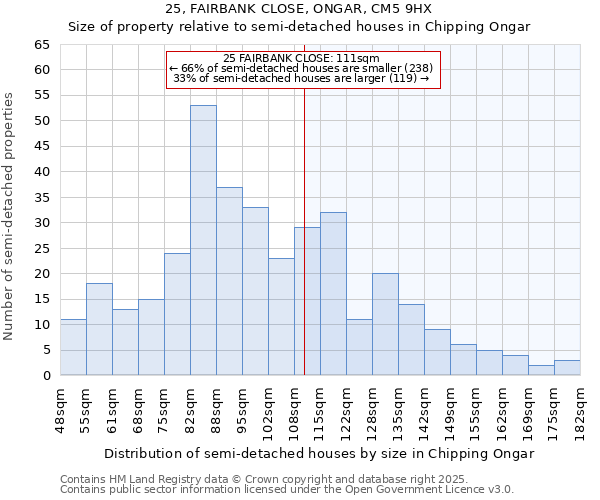 25, FAIRBANK CLOSE, ONGAR, CM5 9HX: Size of property relative to semi-detached houses houses in Chipping Ongar