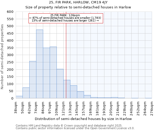 25, FIR PARK, HARLOW, CM19 4JY: Size of property relative to semi-detached houses houses in Harlow