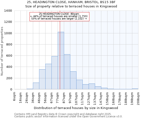 25, HEADINGTON CLOSE, HANHAM, BRISTOL, BS15 3BF: Size of property relative to terraced houses houses in Kingswood