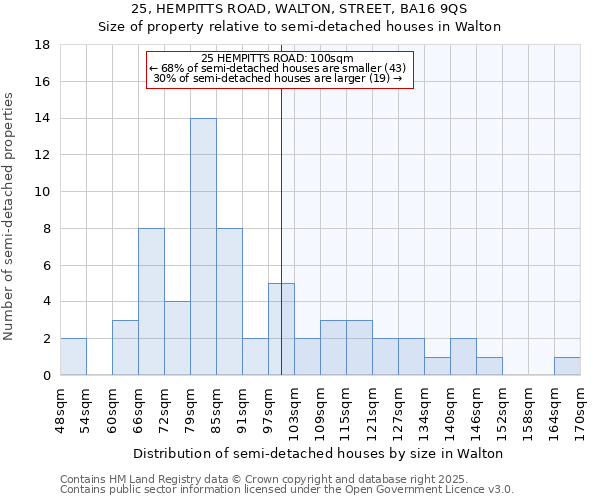 25, HEMPITTS ROAD, WALTON, STREET, BA16 9QS: Size of property relative to semi-detached houses houses in Walton
