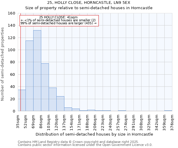 25, HOLLY CLOSE, HORNCASTLE, LN9 5EX: Size of property relative to semi-detached houses houses in Horncastle