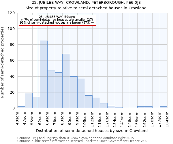 25, JUBILEE WAY, CROWLAND, PETERBOROUGH, PE6 0JS: Size of property relative to semi-detached houses houses in Crowland