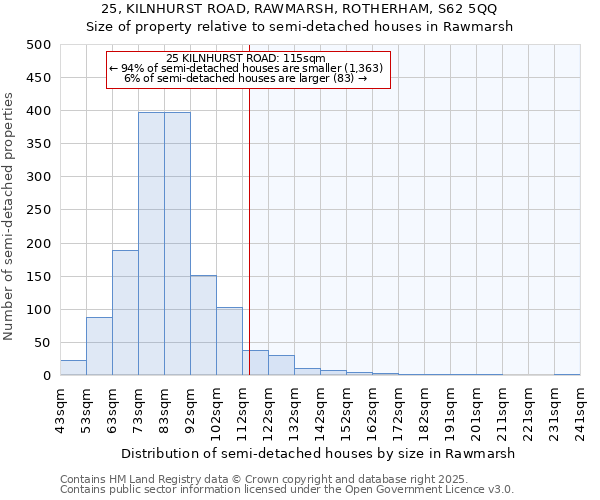 25, KILNHURST ROAD, RAWMARSH, ROTHERHAM, S62 5QQ: Size of property relative to semi-detached houses houses in Rawmarsh