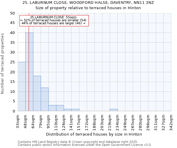 25, LABURNUM CLOSE, WOODFORD HALSE, DAVENTRY, NN11 3NZ: Size of property relative to terraced houses houses in Hinton