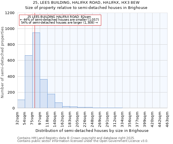 25, LEES BUILDING, HALIFAX ROAD, HALIFAX, HX3 8EW: Size of property relative to semi-detached houses houses in Brighouse