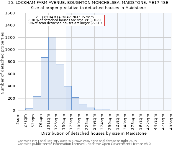 25, LOCKHAM FARM AVENUE, BOUGHTON MONCHELSEA, MAIDSTONE, ME17 4SE: Size of property relative to detached houses houses in Maidstone