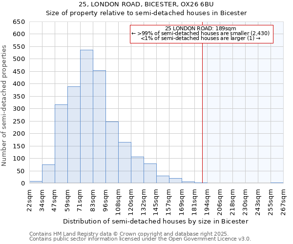 25, LONDON ROAD, BICESTER, OX26 6BU: Size of property relative to semi-detached houses houses in Bicester