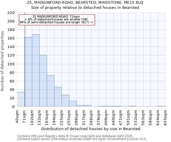 25, MADGINFORD ROAD, BEARSTED, MAIDSTONE, ME15 8LQ: Size of property relative to detached houses houses in Bearsted