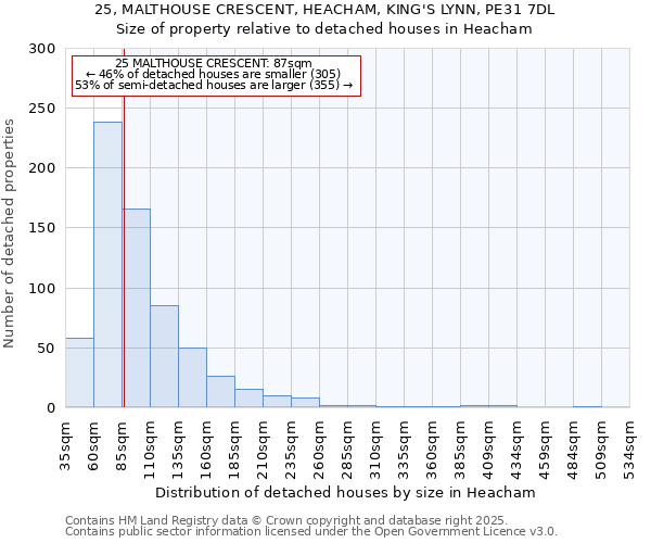 25, MALTHOUSE CRESCENT, HEACHAM, KING'S LYNN, PE31 7DL: Size of property relative to detached houses houses in Heacham