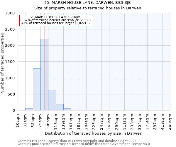 25, MARSH HOUSE LANE, DARWEN, BB3 3JB: Size of property relative to terraced houses houses in Darwen