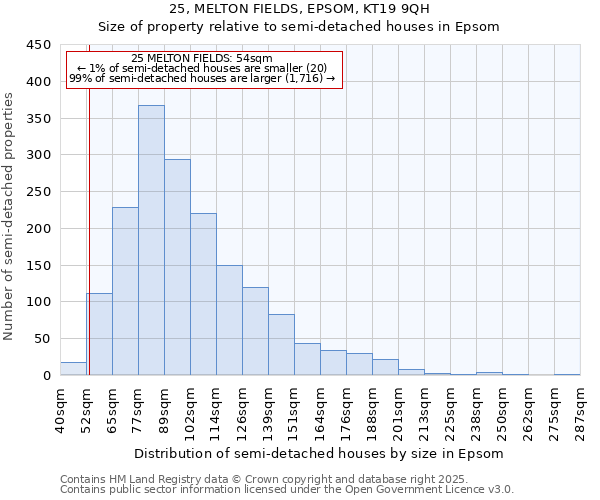 25, MELTON FIELDS, EPSOM, KT19 9QH: Size of property relative to semi-detached houses houses in Epsom
