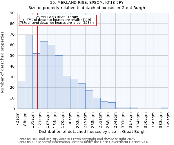 25, MERLAND RISE, EPSOM, KT18 5RY: Size of property relative to detached houses houses in Great Burgh