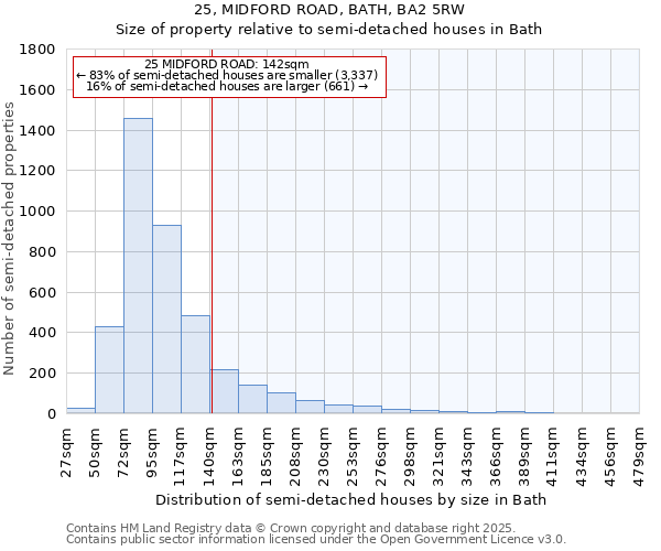 25, MIDFORD ROAD, BATH, BA2 5RW: Size of property relative to semi-detached houses houses in Bath