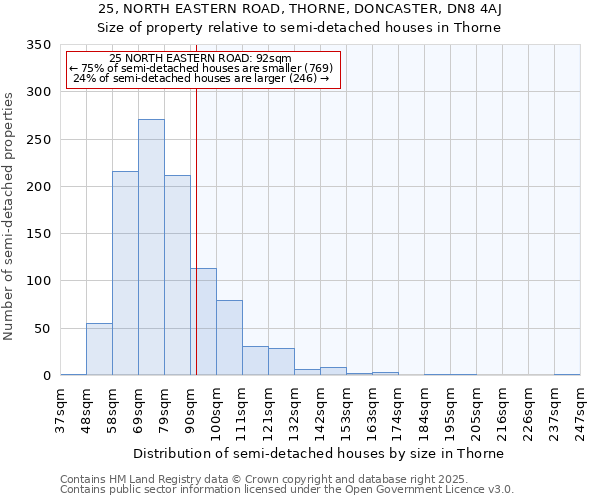 25, NORTH EASTERN ROAD, THORNE, DONCASTER, DN8 4AJ: Size of property relative to semi-detached houses houses in Thorne