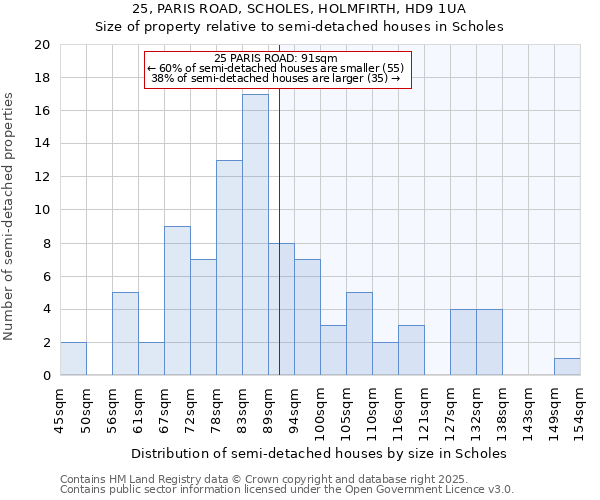 25, PARIS ROAD, SCHOLES, HOLMFIRTH, HD9 1UA: Size of property relative to semi-detached houses houses in Scholes