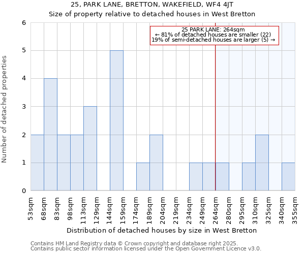 25, PARK LANE, BRETTON, WAKEFIELD, WF4 4JT: Size of property relative to detached houses houses in West Bretton