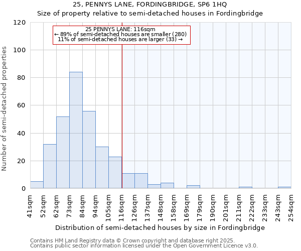 25, PENNYS LANE, FORDINGBRIDGE, SP6 1HQ: Size of property relative to semi-detached houses houses in Fordingbridge