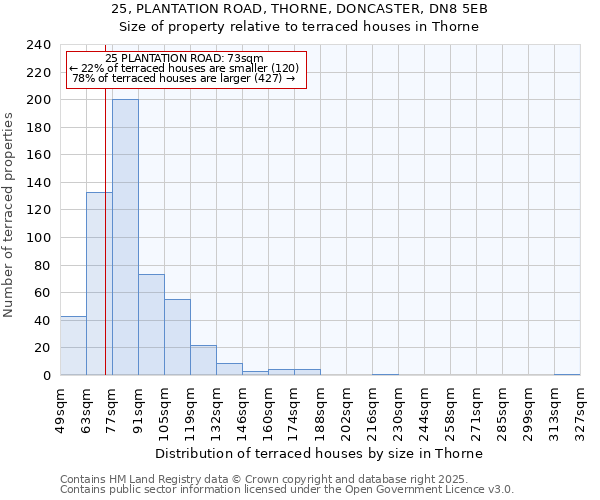 25, PLANTATION ROAD, THORNE, DONCASTER, DN8 5EB: Size of property relative to terraced houses houses in Thorne
