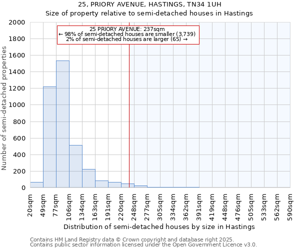 25, PRIORY AVENUE, HASTINGS, TN34 1UH: Size of property relative to semi-detached houses houses in Hastings