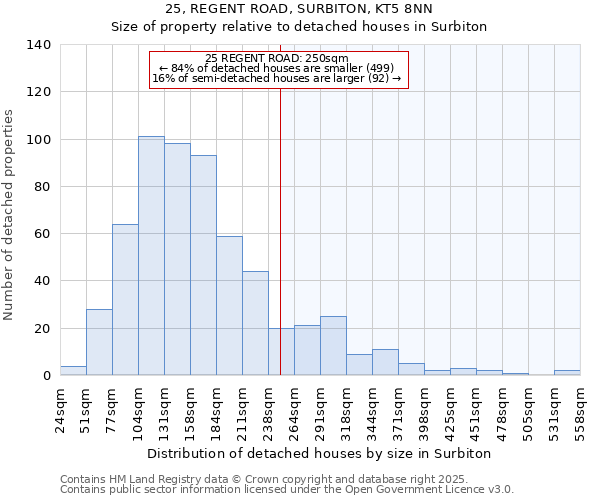 25, REGENT ROAD, SURBITON, KT5 8NN: Size of property relative to detached houses houses in Surbiton