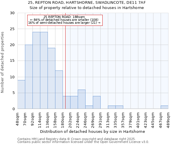 25, REPTON ROAD, HARTSHORNE, SWADLINCOTE, DE11 7AF: Size of property relative to detached houses houses in Hartshorne