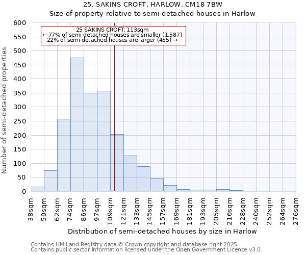 25, SAKINS CROFT, HARLOW, CM18 7BW: Size of property relative to semi-detached houses houses in Harlow
