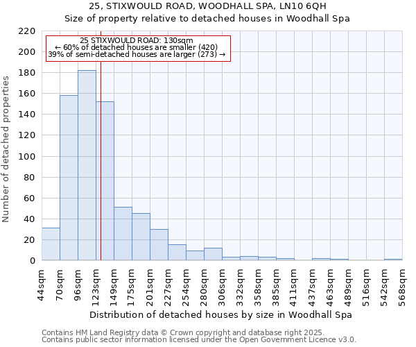 25, STIXWOULD ROAD, WOODHALL SPA, LN10 6QH: Size of property relative to detached houses houses in Woodhall Spa